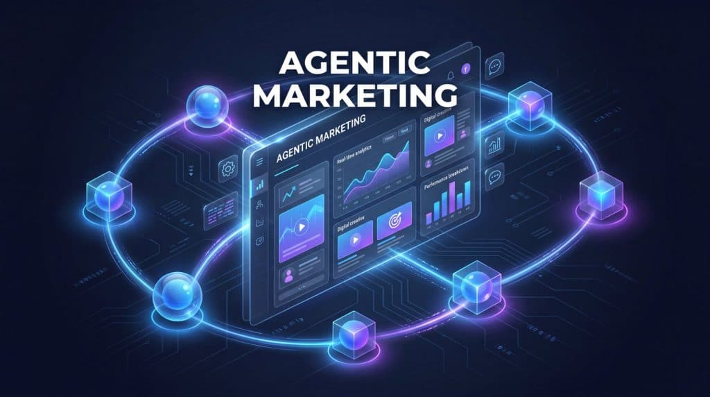 Agentic marketing concept showing AI agents autonomously running marketing campaigns on a unified dashboard