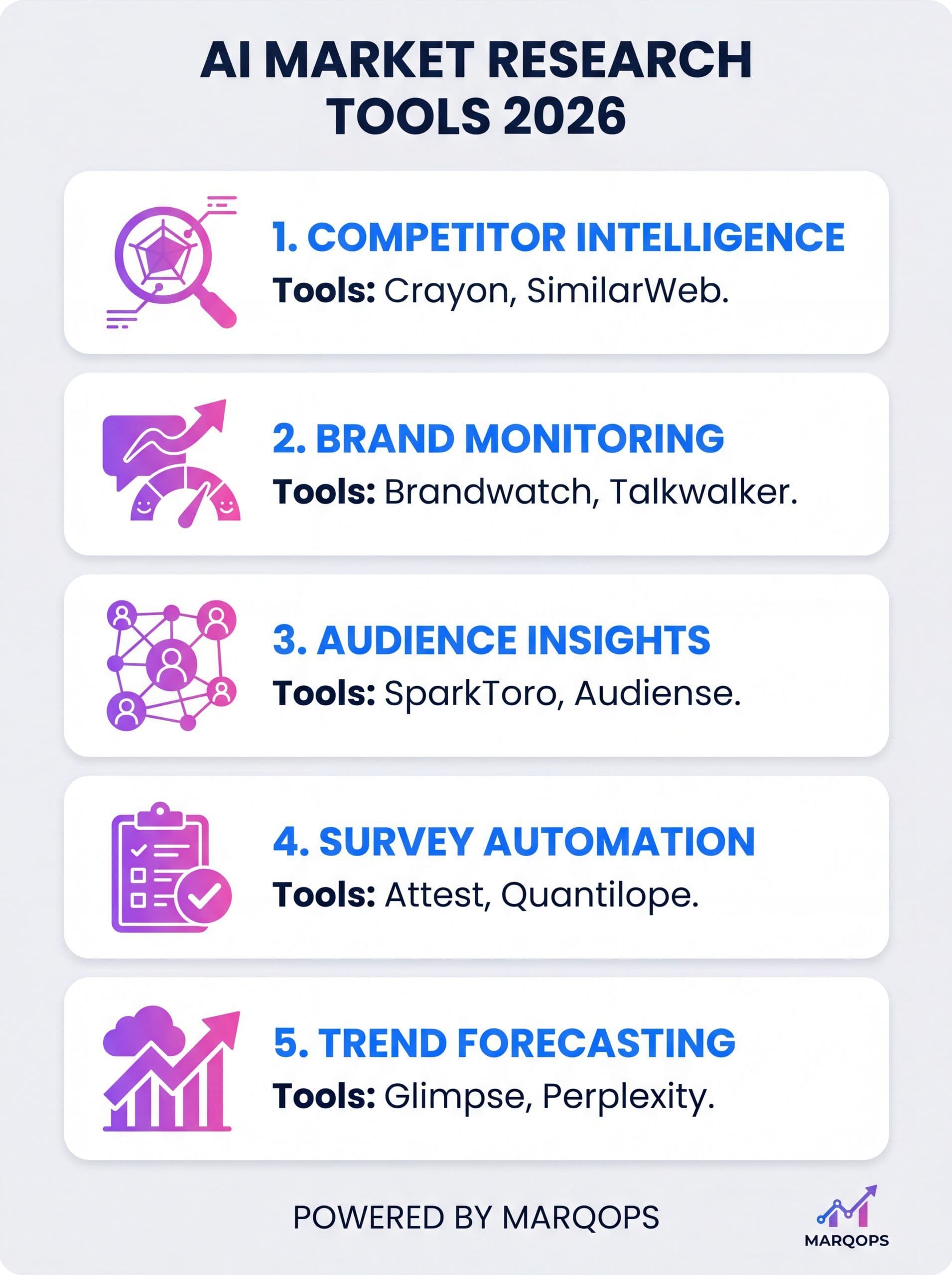 AI Market Research Tools Comparison Infographic