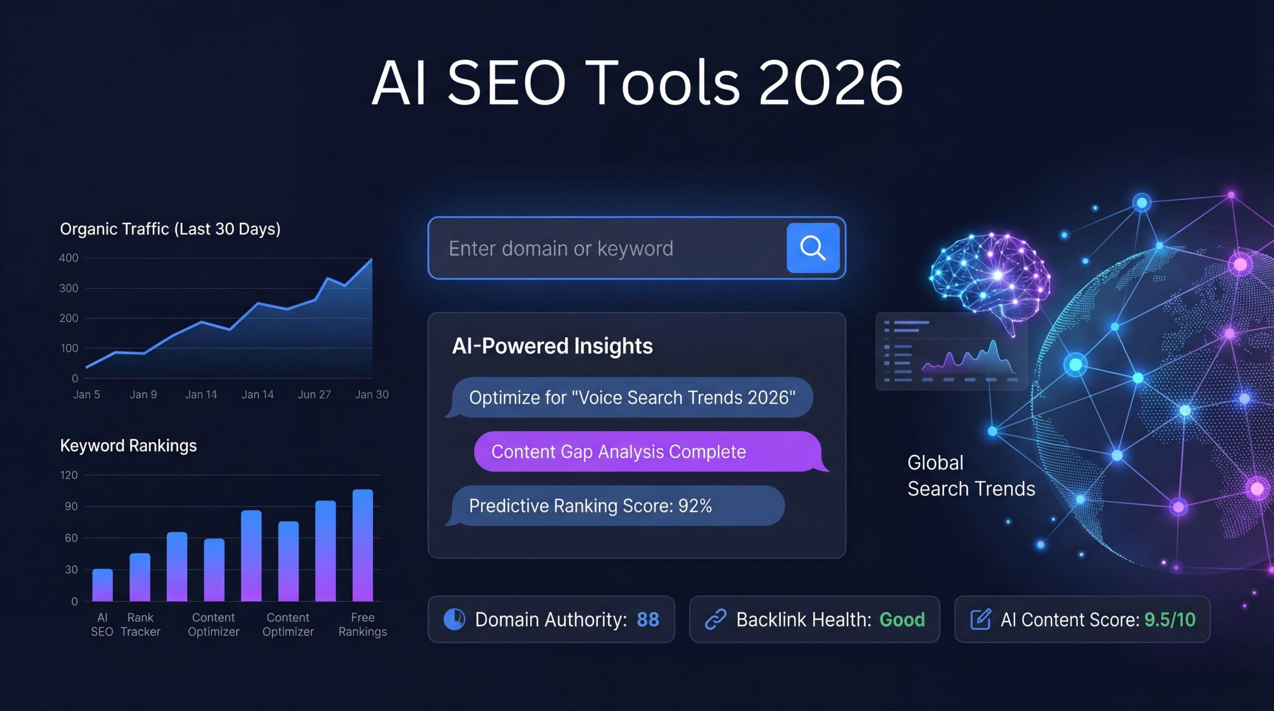 Best AI SEO tools comparison dashboard showing analytics and ranking data for 2026