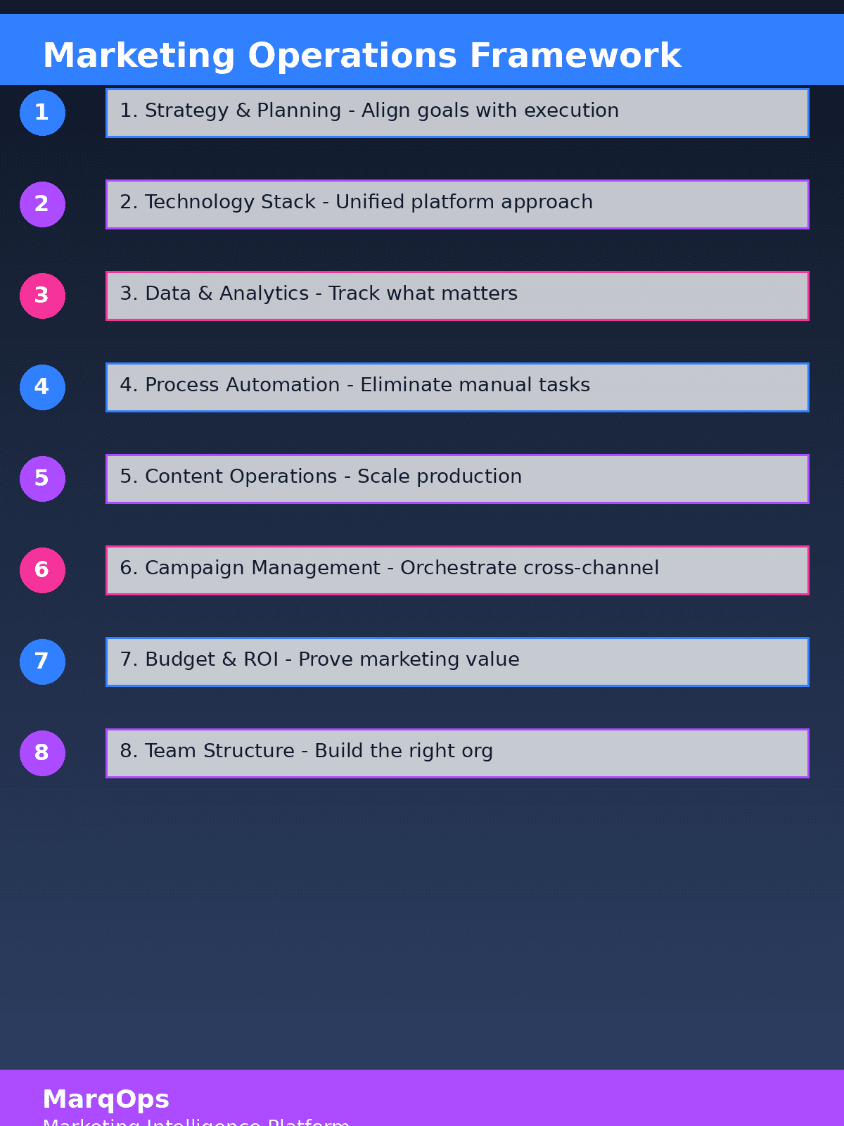 Marketing operations framework infographic showing 8 key pillars for scaling your marketing engine