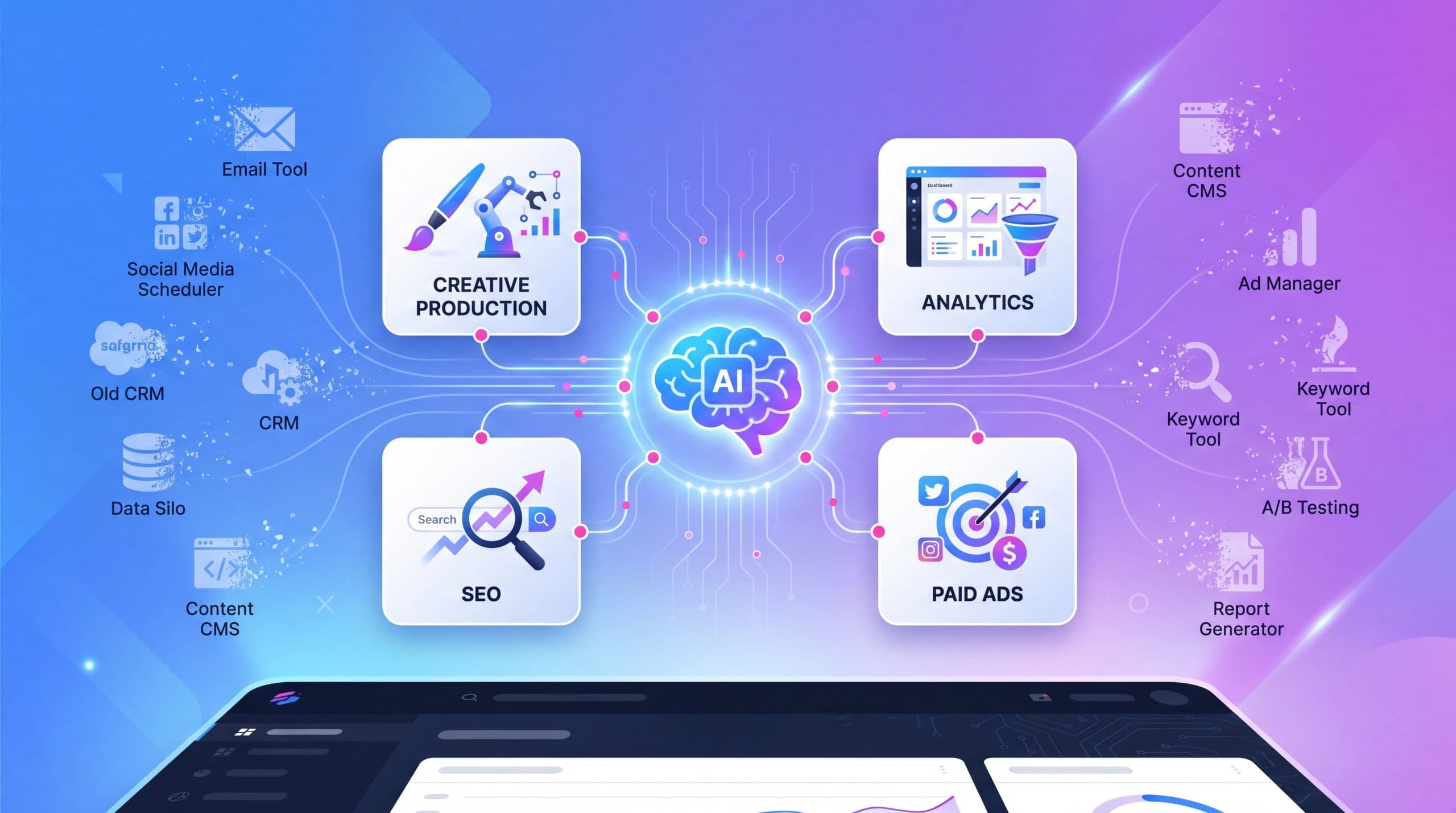 AI-powered marketing platforms unify creative, SEO, ads, and analytics in 2026