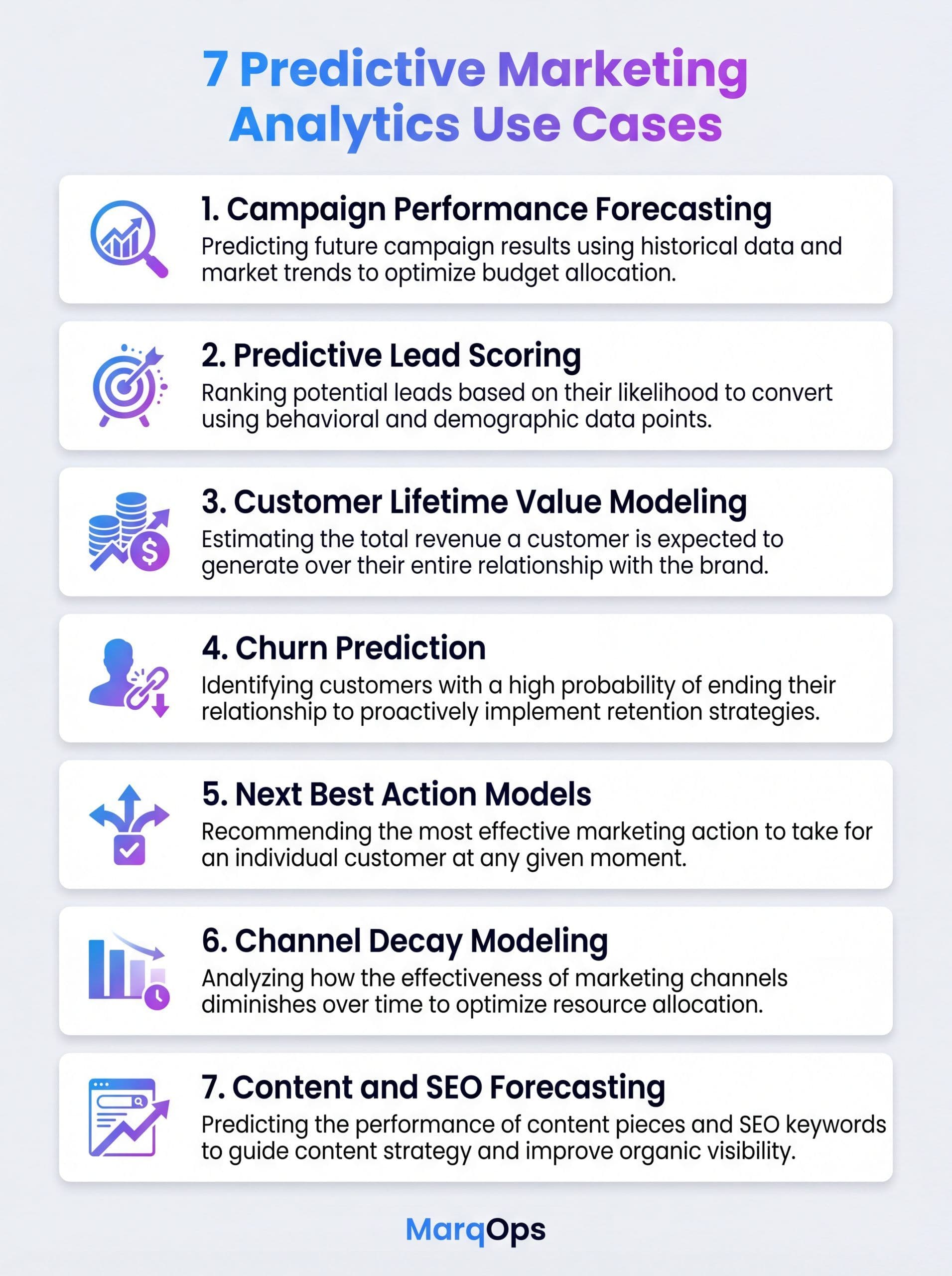 7 Predictive Marketing Analytics Use Cases Infographic