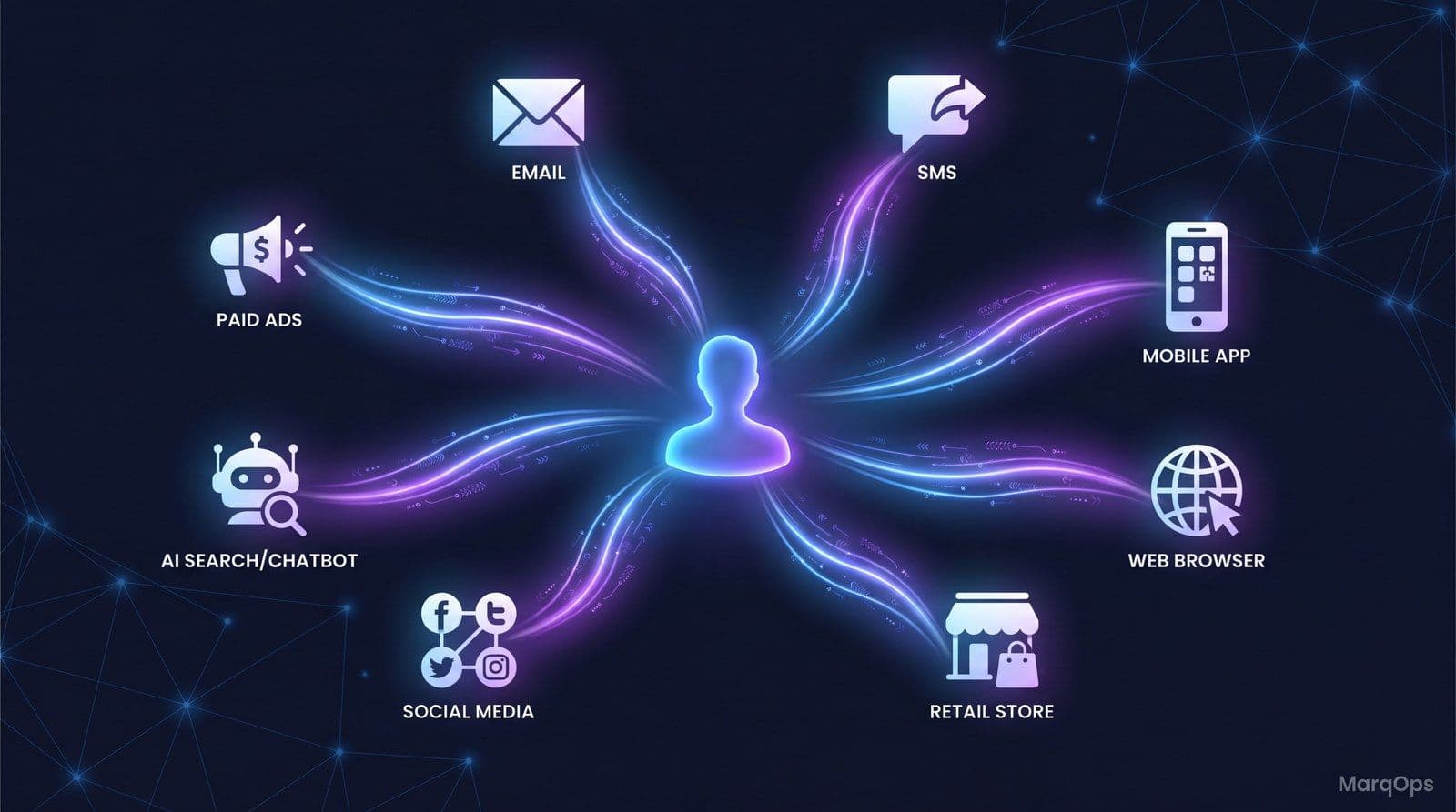 omnichannel-marketing-featured