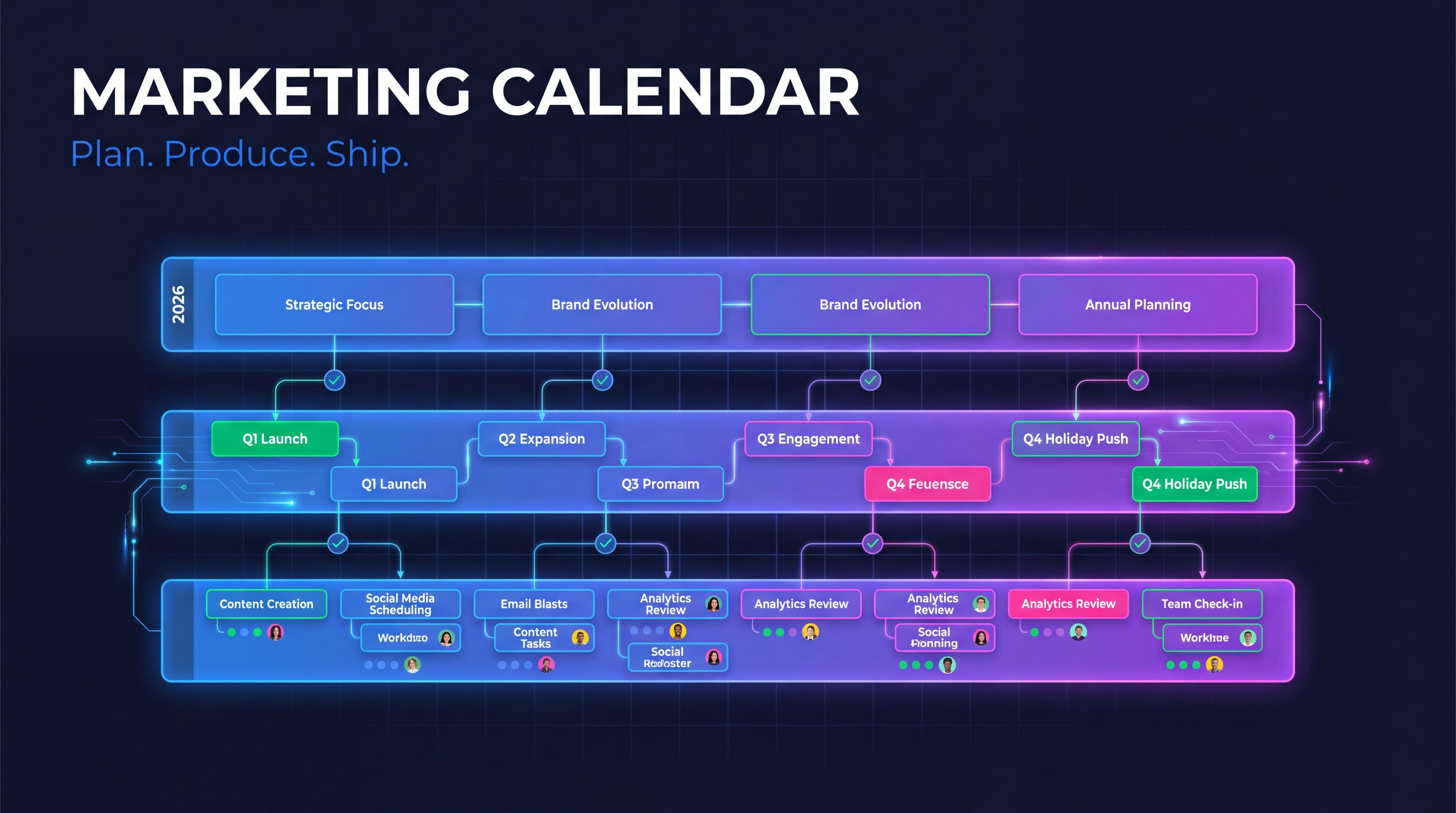 Marketing calendar 2026 concept showing a quarterly campaign planning grid with owner, approval and dependency lanes connecting into a single unified marketing operations timeline