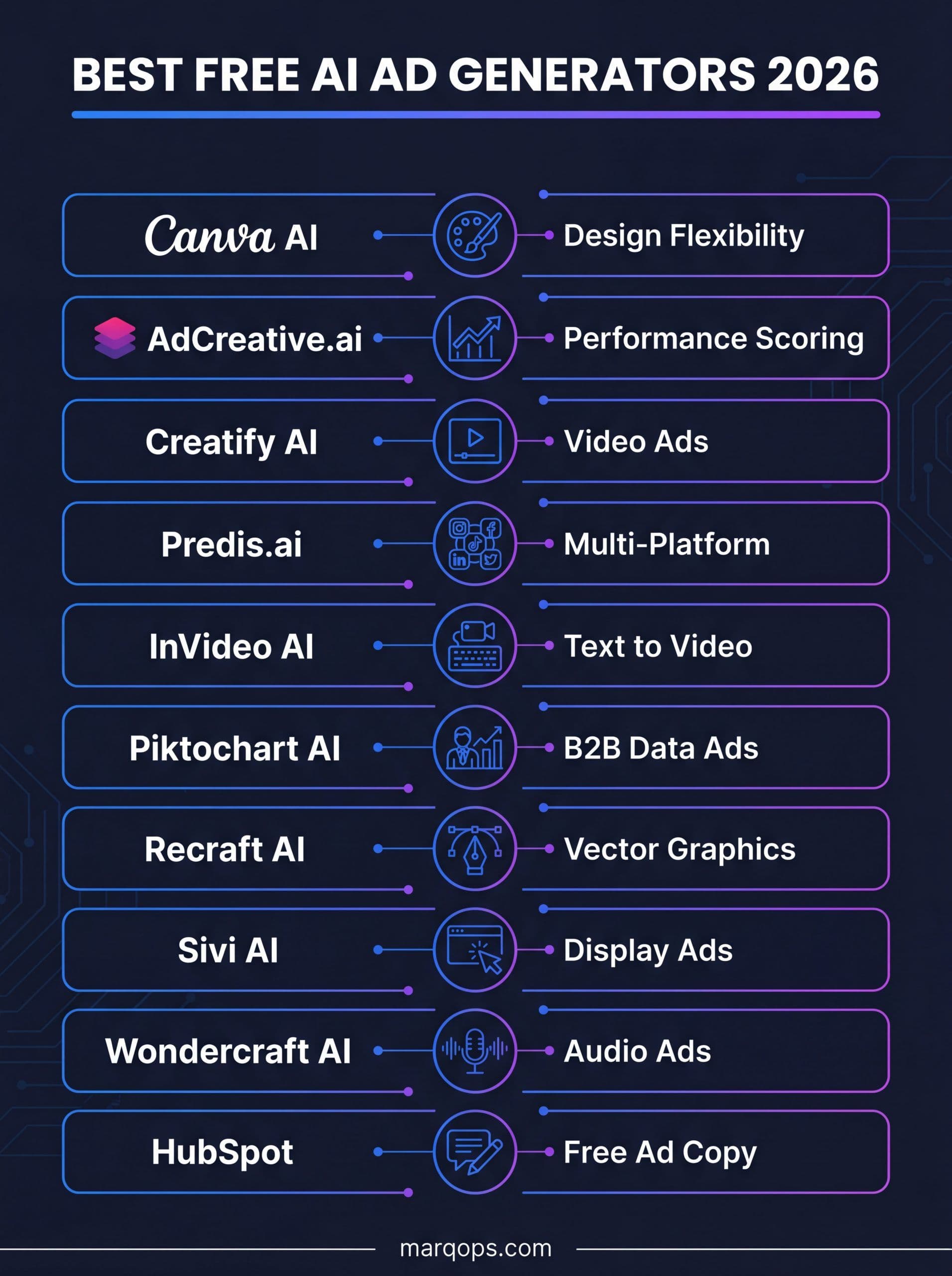 Best free AI ad generator tools comparison infographic 2026