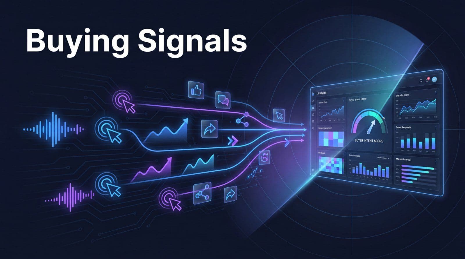 Buying signals in 2026 blog header showing digital buyer intent cues flowing into a unified marketing dashboard