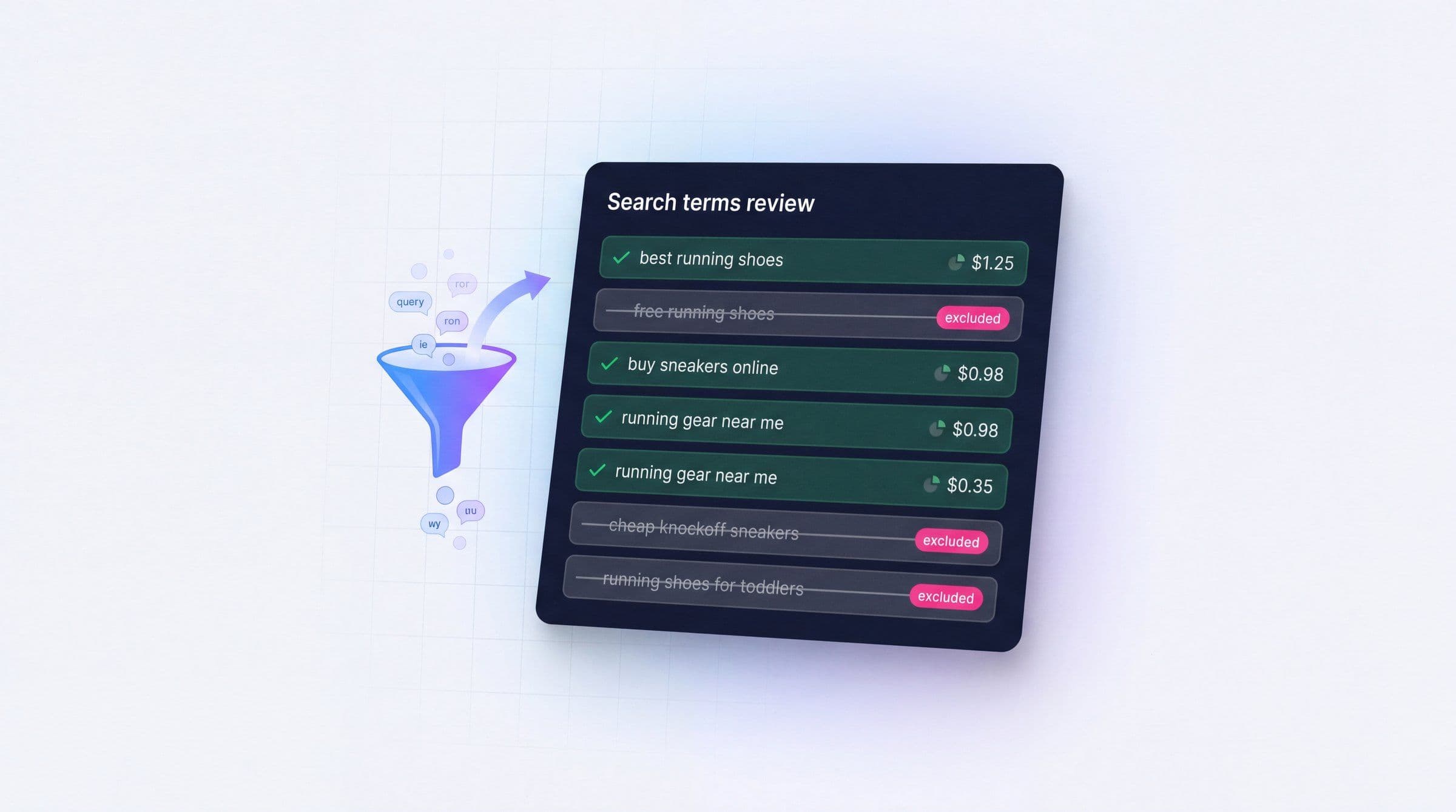 Google Ads search terms review dashboard showing excluded queries and recovered wasted ad spend