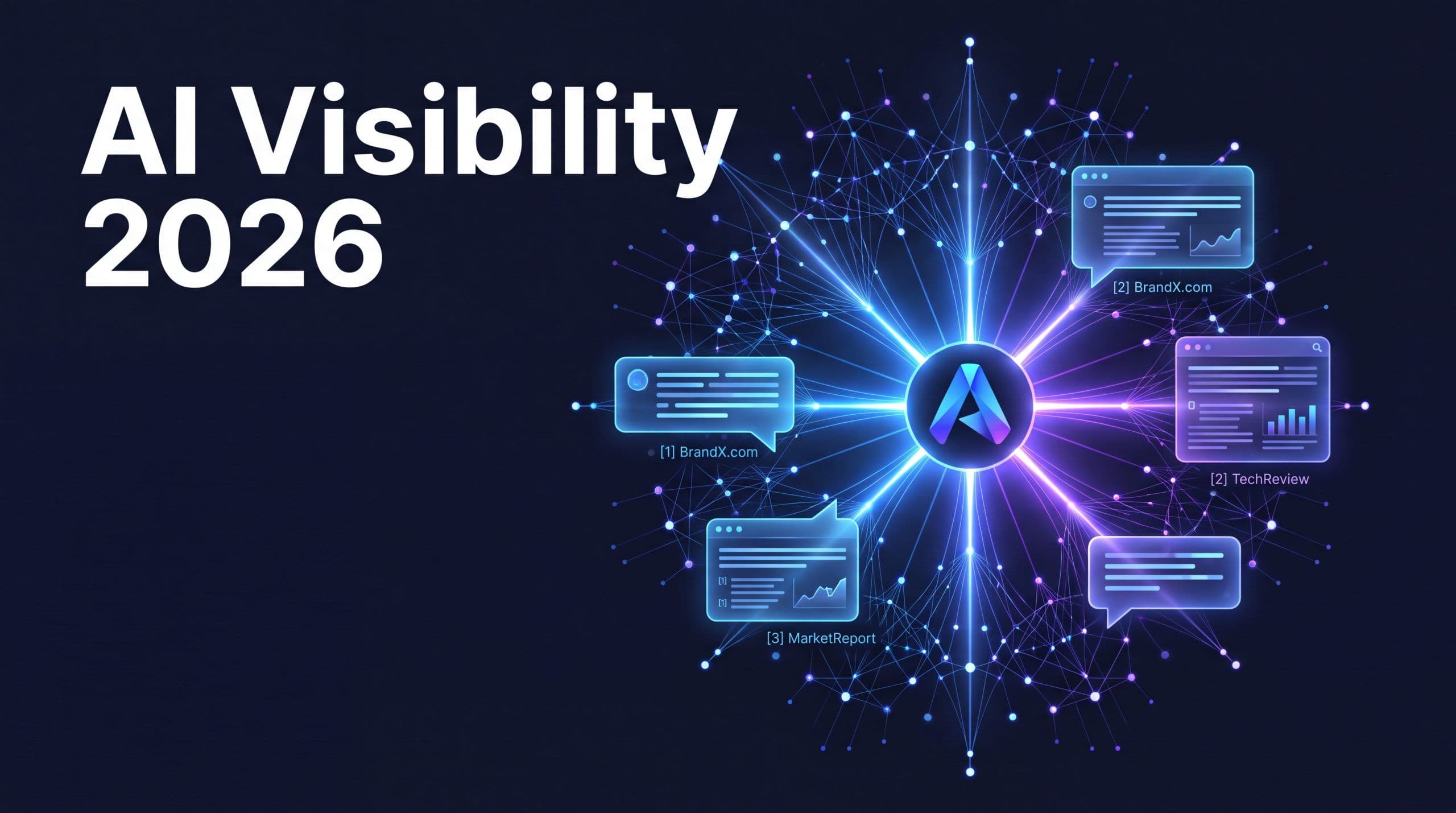 AI Visibility 2026 concept illustration showing a brand cited across multiple AI answer engines