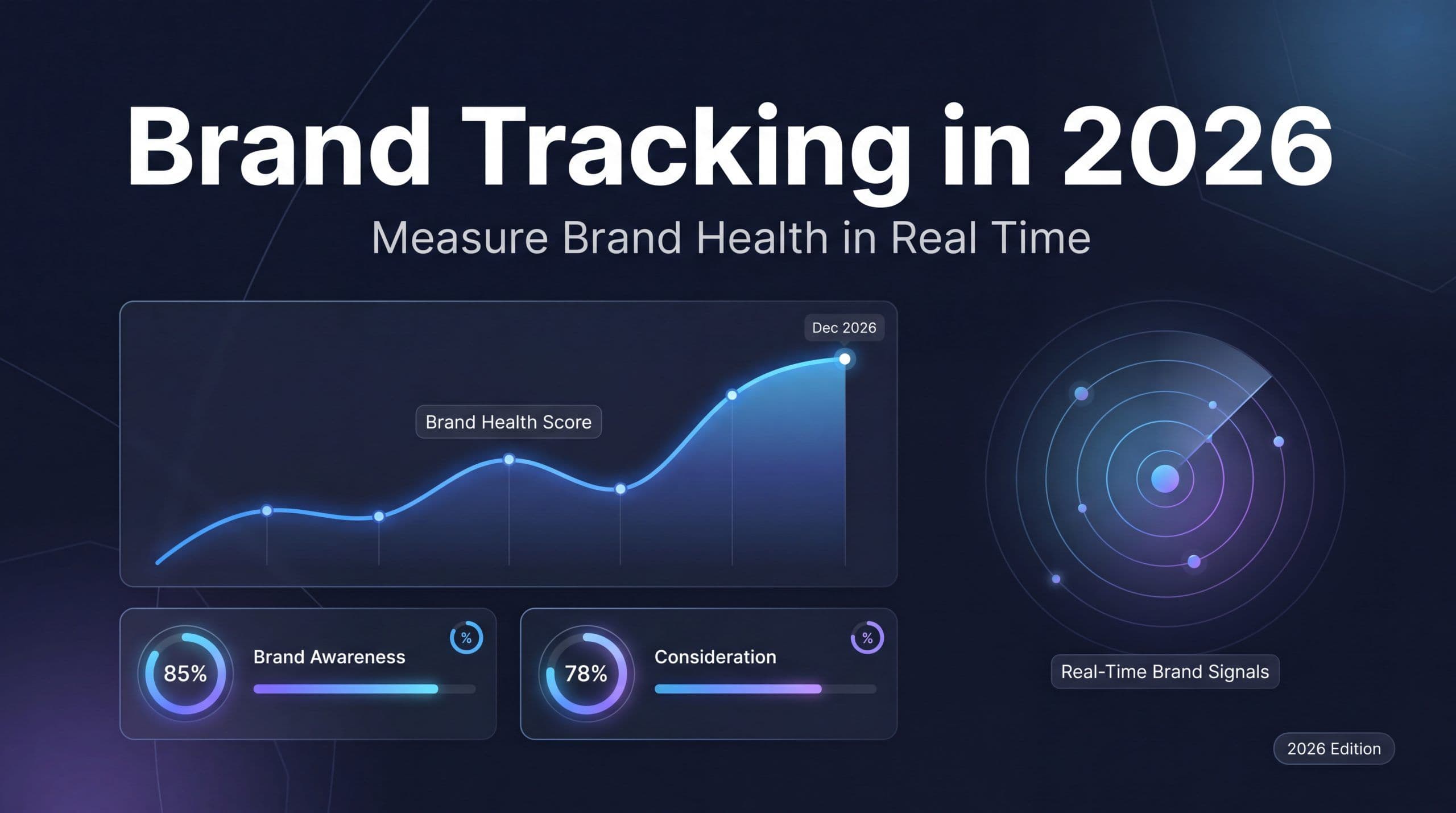 Brand tracking in 2026 guide cover showing brand health metrics dashboard with awareness, consideration, and AI visibility signals