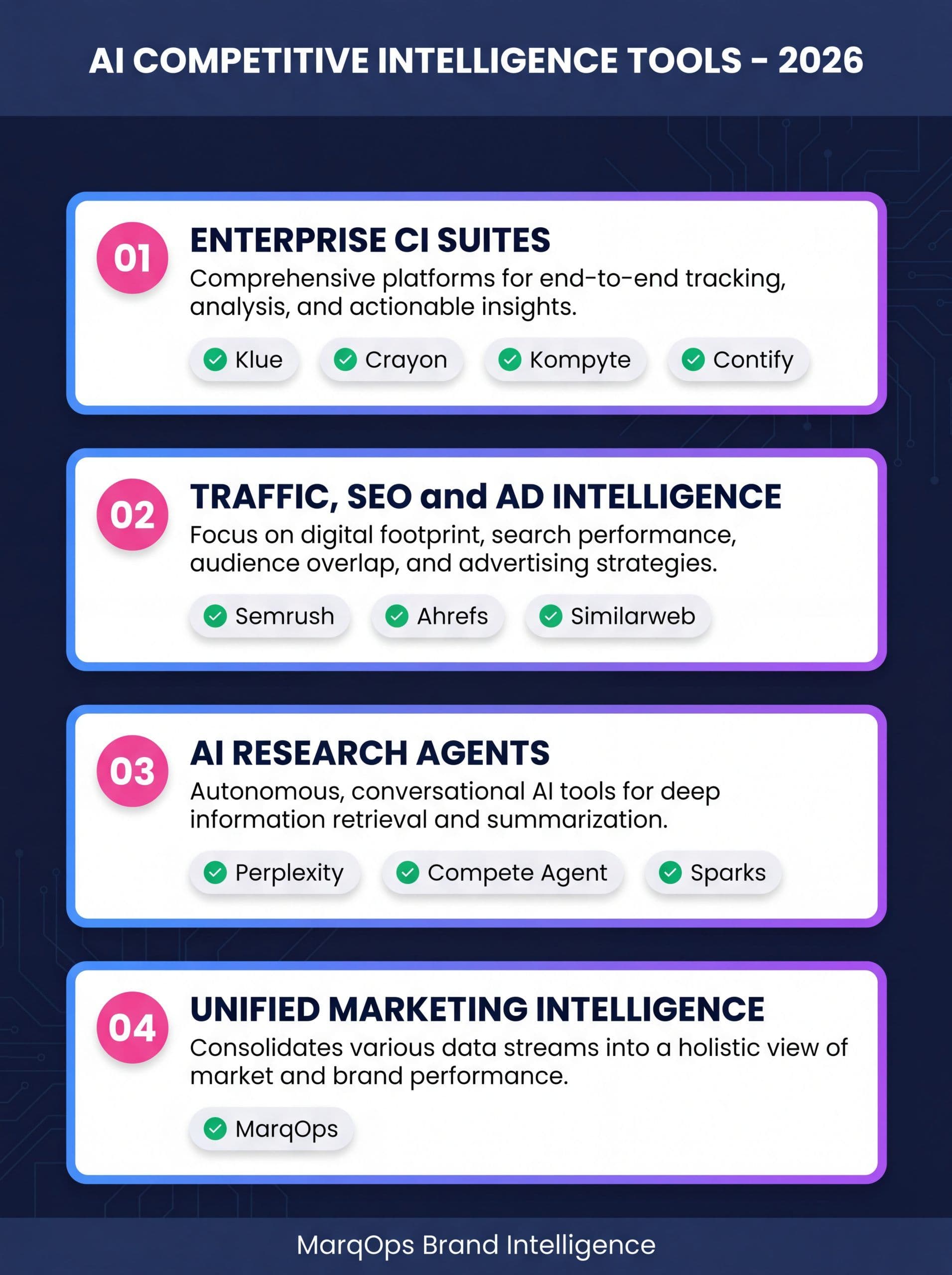 Four categories of AI competitive intelligence tools in 2026