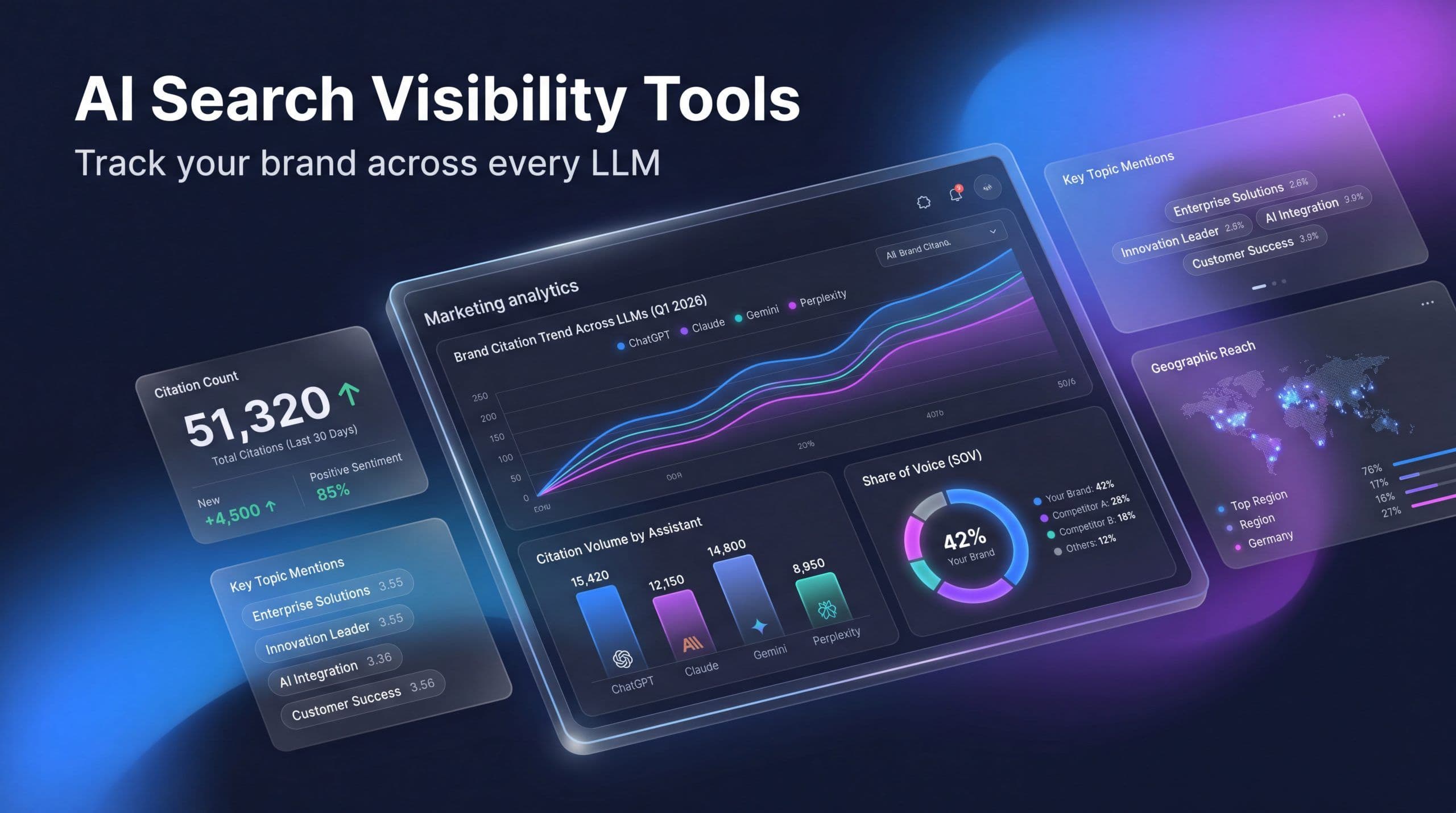AI Search Visibility Tools 2026 hero image showing brand citation tracking dashboard across ChatGPT Claude Gemini and Perplexity in MarqOps blue and purple