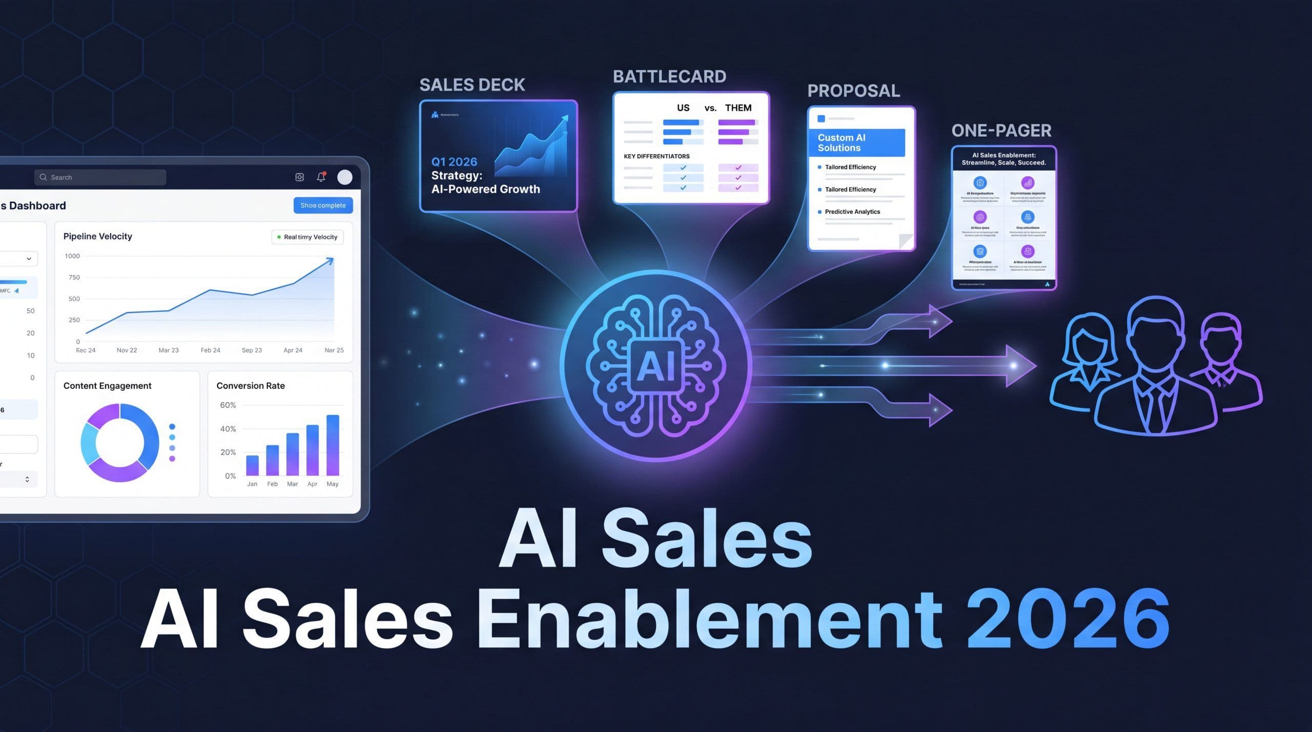AI sales enablement workflow for marketing teams in 2026 - MarqOps unified platform