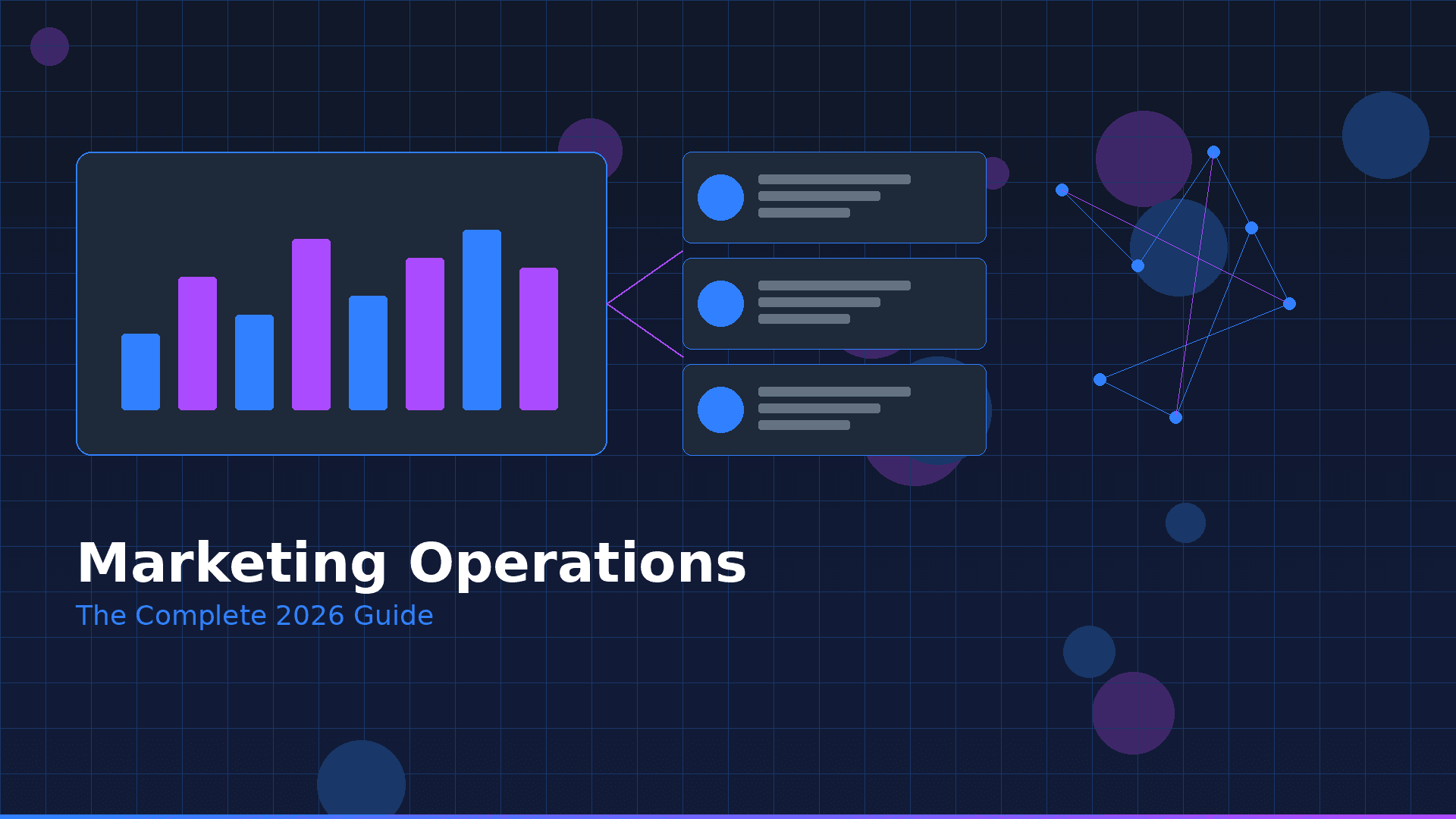 Marketing operations guide - unified dashboard for AI-powered marketing teams in 2026