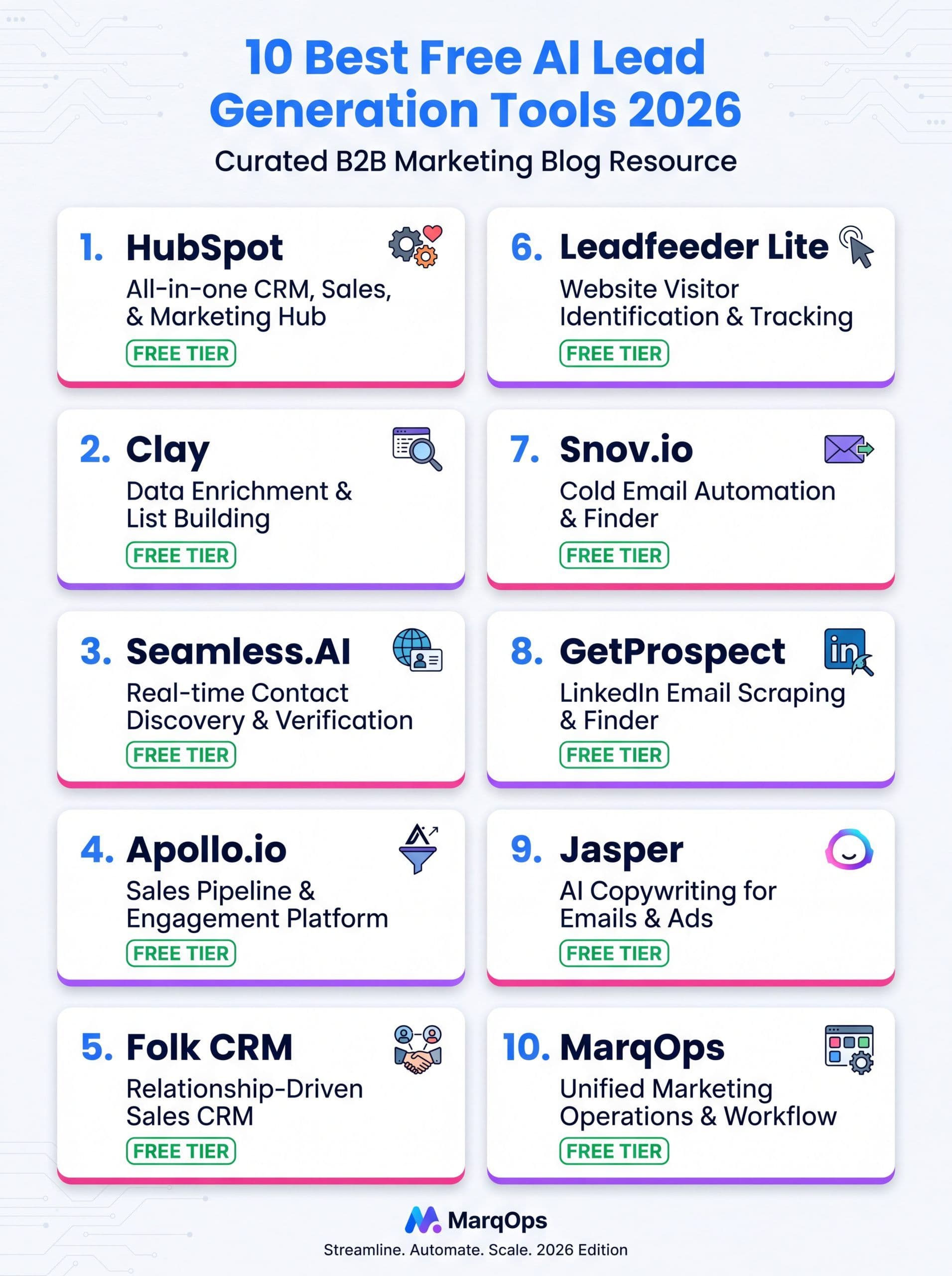 Best free AI lead generation tools 2026 comparison infographic