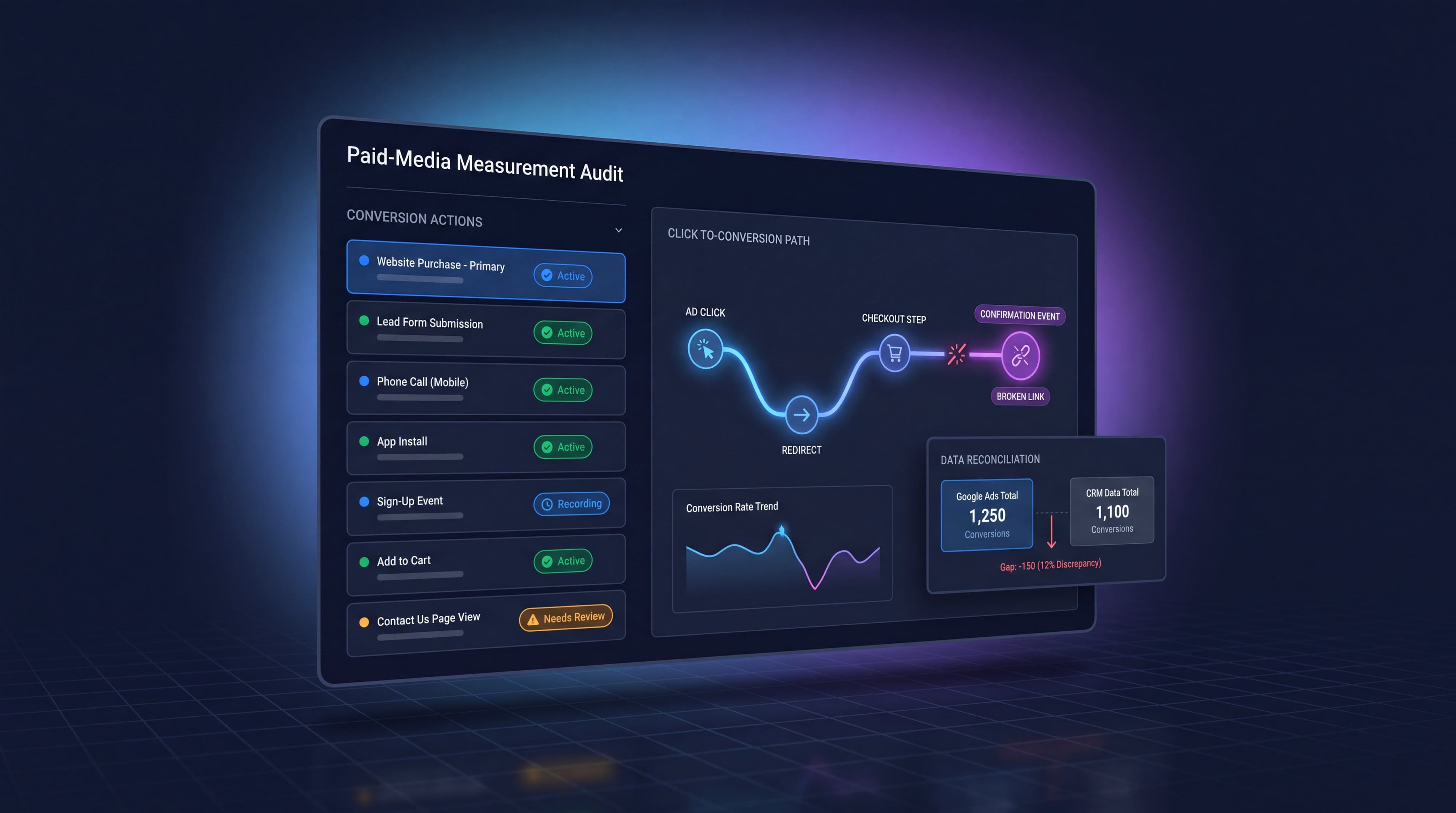 Google Ads conversion tracking audit dashboard showing verified conversion signals and tag diagnostics