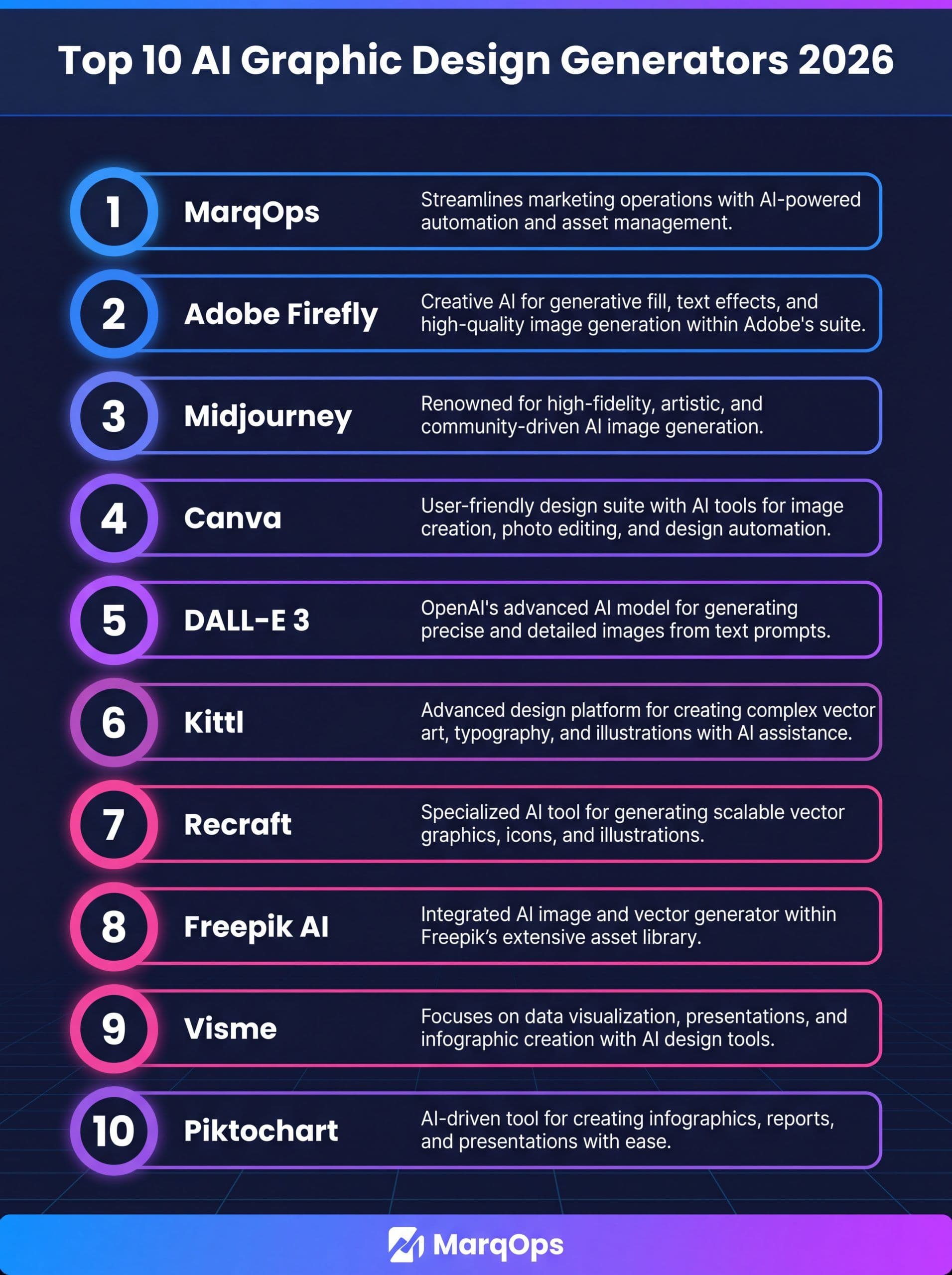 AI graphic design generator comparison infographic showing top 10 tools for marketing teams