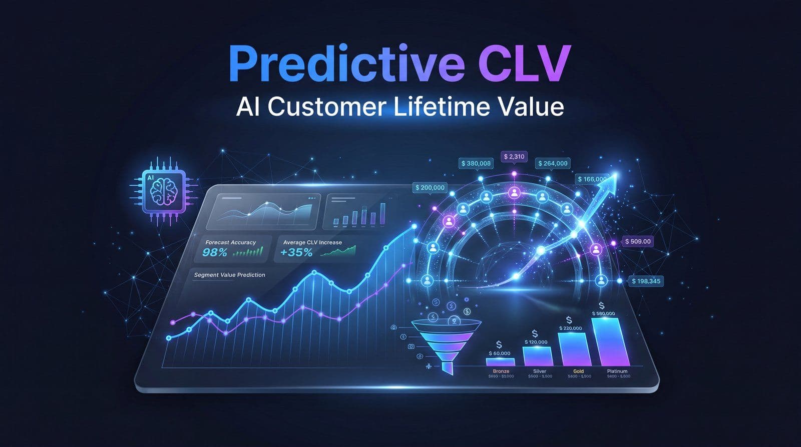 AI customer lifetime value prediction forecasting future customer worth across data, models, and marketing activation