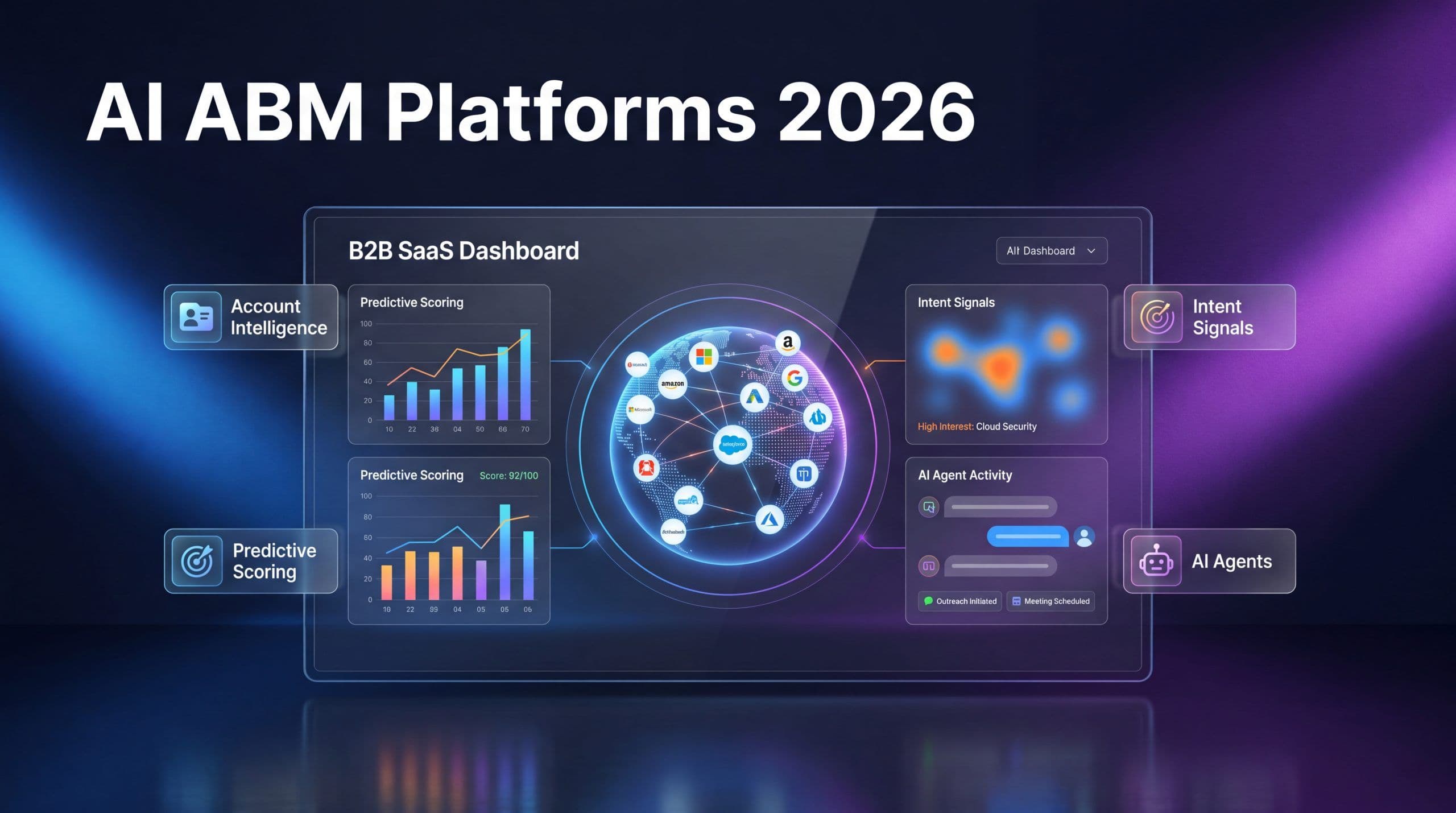 AI ABM Platforms 2026 - dashboard showing account intelligence, intent signals, and predictive scoring for B2B marketing teams